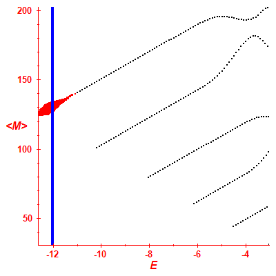 Peres lattice <M>